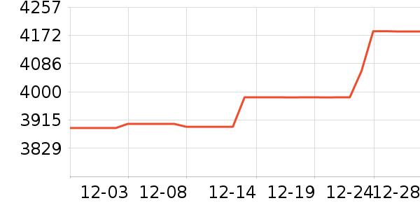 �����ƽ��ָ/������ʷ�۸�