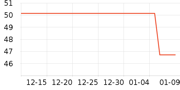 ��ʿ�ȫ������ʷ�۸�