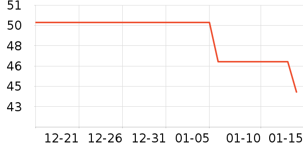 ��ʿ�ȫ������ʷ�۸�