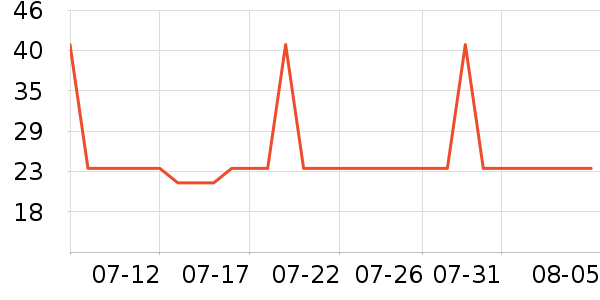 ����Ʒ���Ź�������ʷ�۸�