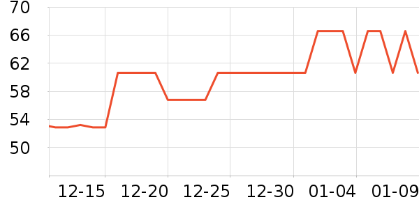 ��������������ά����ʷ�۸�