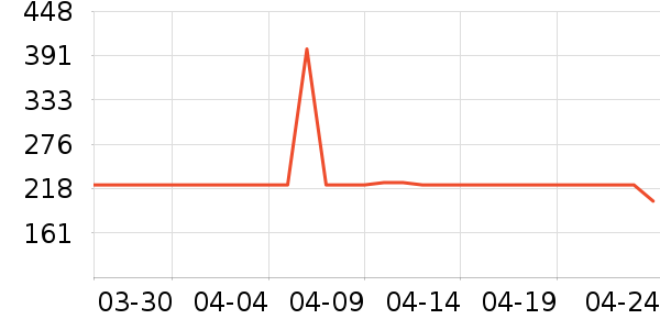 �۵�Һ/����ʷ�۸�