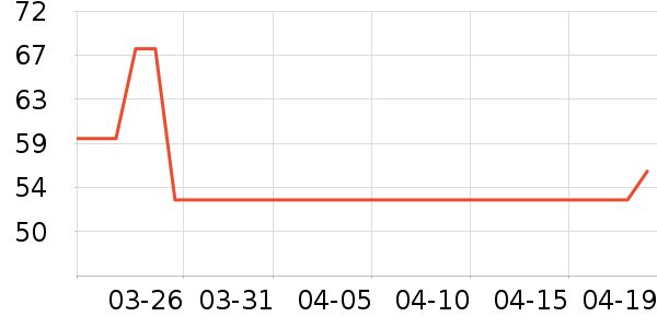 ��ɭ��ʿˬ��ˮ��ʷ�۸�