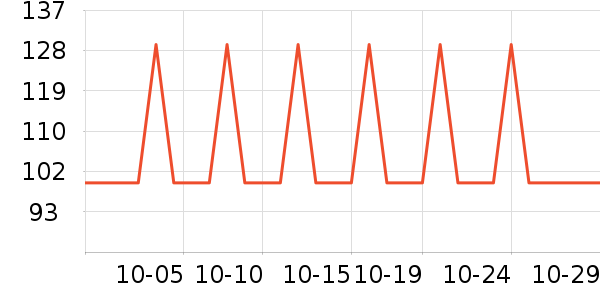 ��������ʷ�۸�