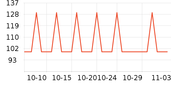 ��������ʷ�۸�