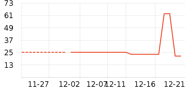 �ʺͽ����沿������ʷ�۸�