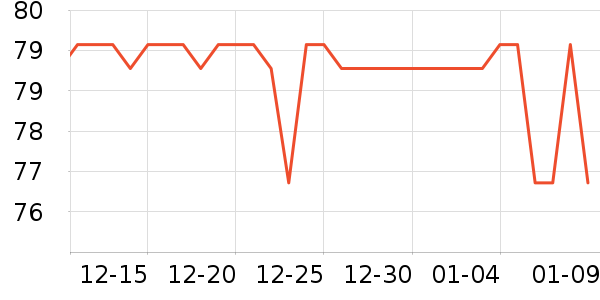 �ǵ��˶�����ʷ�۸�