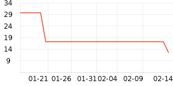 ��ֻ������/������ʷ�۸�