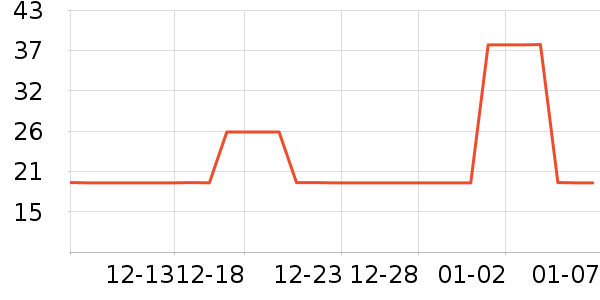 �������ü��/ü��/ü����ʷ�۸�