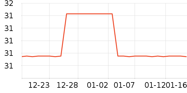 ʱ�н�ָ/������ʷ�۸�