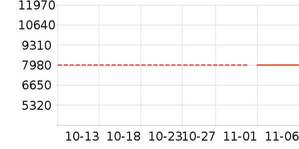 �����ʷ�۸�