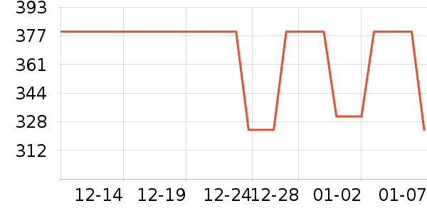 ����̫������ʷ�۸�