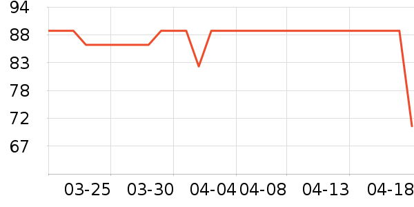 ���뵶��ʷ�۸�