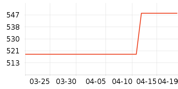 MLILY������ʷ�۸�