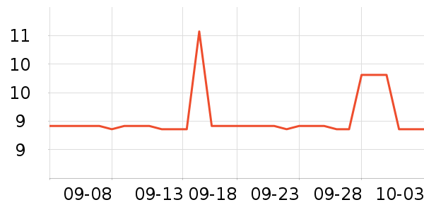 �������뵶��ʷ�۸�