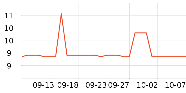 �������뵶��ʷ�۸�