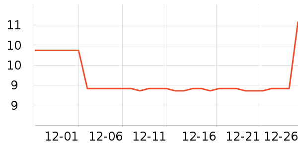�������뵶��ʷ�۸�