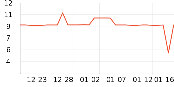 �������뵶��ʷ�۸�