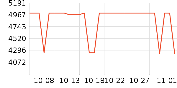 ����˹ɨ�ػ�������ʷ�۸�