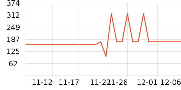 ѩ�з���ʷ�۸�