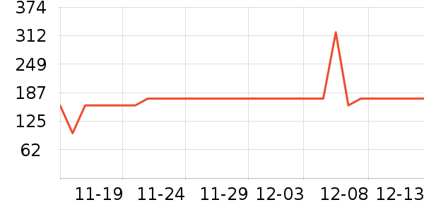 ѩ�з���ʷ�۸�