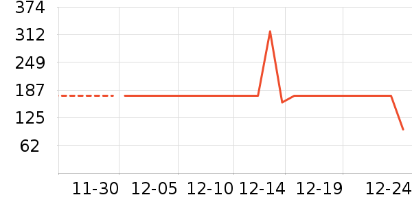 ѩ�з����޷���ʷ�۸�