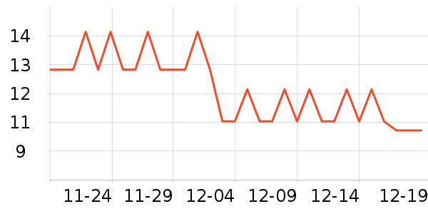 ��������ʷ�۸�