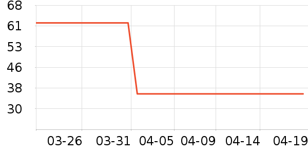 ά��˿�沿������ʷ�۸�