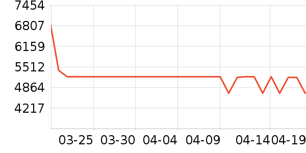 ���Ŀյ���ʷ�۸�