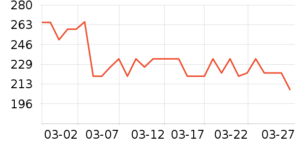 ����ά�в�Ӫ����ʷ�۸�