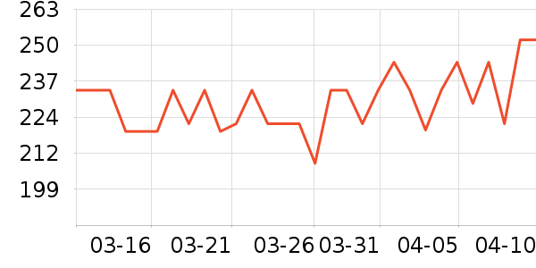 ����ά�в�Ӫ����ʷ�۸�