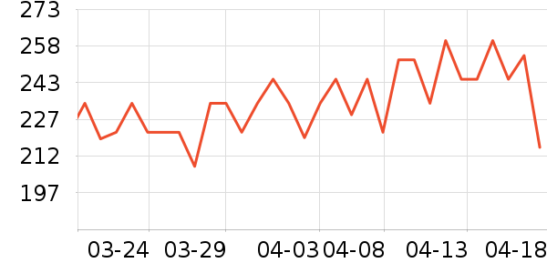 ����ά�в�Ӫ����ʷ�۸�