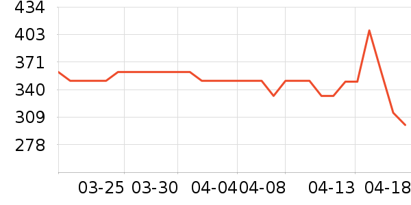 ����ϲӤ�׶�ά����/��������ʷ�۸�