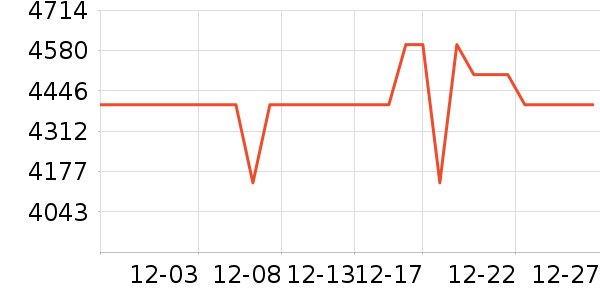 �¿�˹�յ���ʷ�۸�