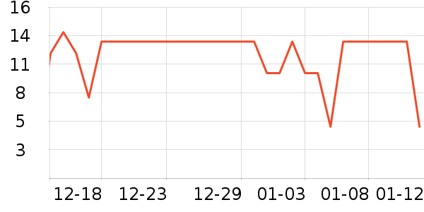 Ѧ�ǳ������/������ʷ�۸�