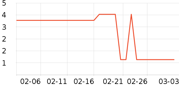 ����Ʒ�Ƴ��������ʷ�۸�