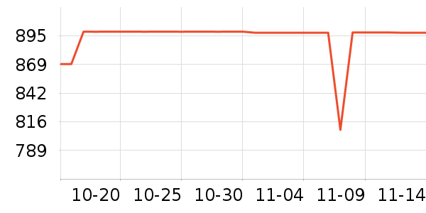 ͳ˧������ʷ�۸�