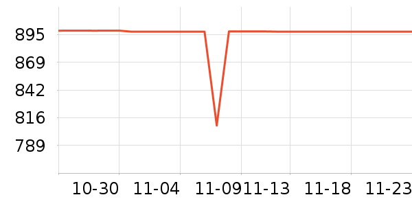 ͳ˧������ʷ�۸�