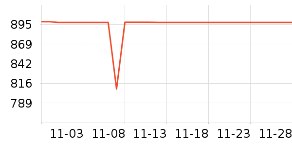 ͳ˧������ʷ�۸�