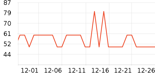 ����˹˯��/�Ҿӷ���װ��ʷ�۸�