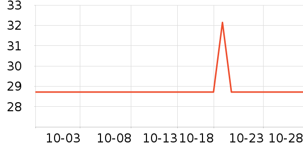 �ٲ�ζ���/������ʷ�۸�