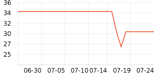 �����´���������ʷ�۸�