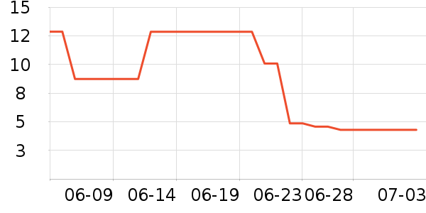 ���Ϲ�������ʷ�۸�