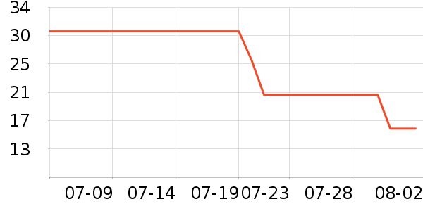 ���ٿ�����ʷ�۸�