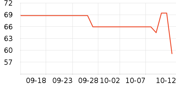 ֪����ͯ����/ͯ����ʷ�۸�