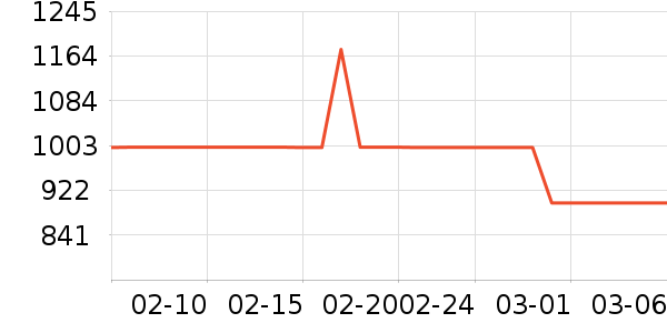 С��������ʷ�۸�