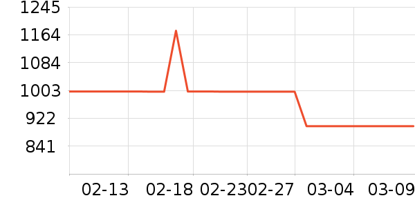 С��������ʷ�۸�