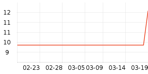 �ӳ�������������ʷ�۸�