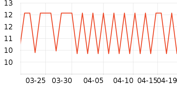 �����س���С������ʷ�۸�