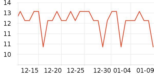 �����س���С������ʷ�۸�